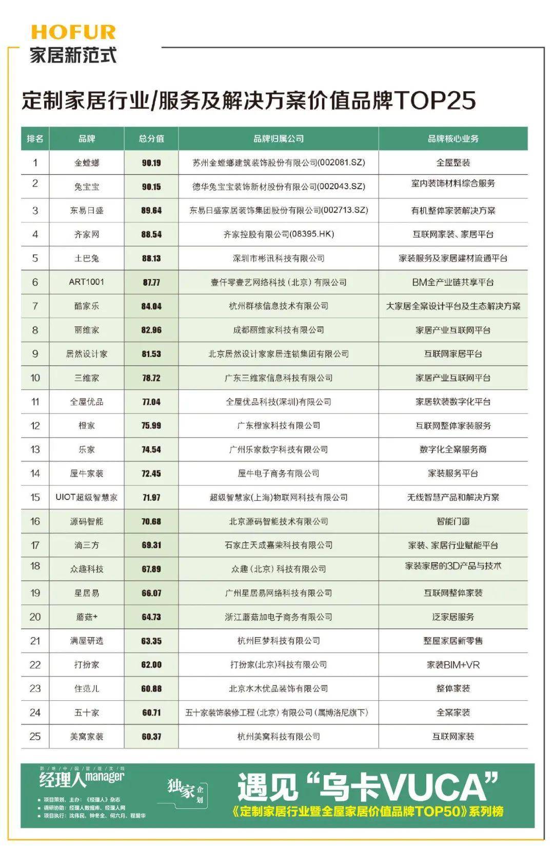 尊龙人生就是博d88首份定制家居服务平台排行榜出炉互联网家装品牌成最大黑马